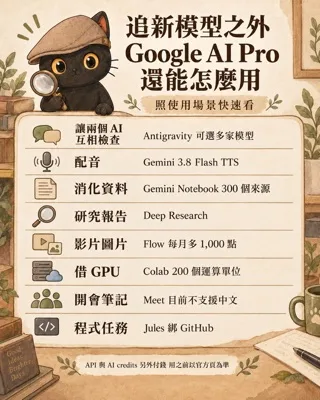 咪卡拿放大鏡看 Google AI Pro 使用場景清單