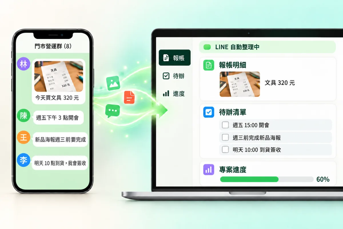 範例：門市營運群的收據、開會時間、交辦事項，自動整理成報帳明細、待辦清單與專案進度